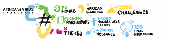 African Development Bank Group (AfDB)